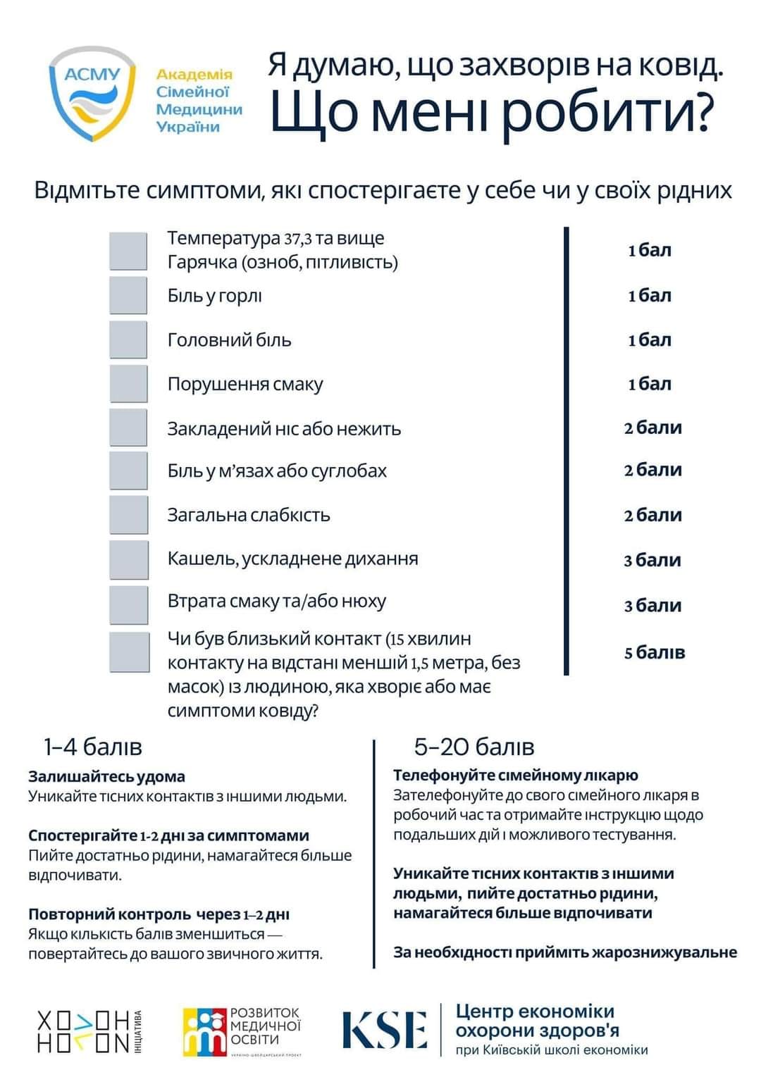 Я думаю, що захворів на ковид