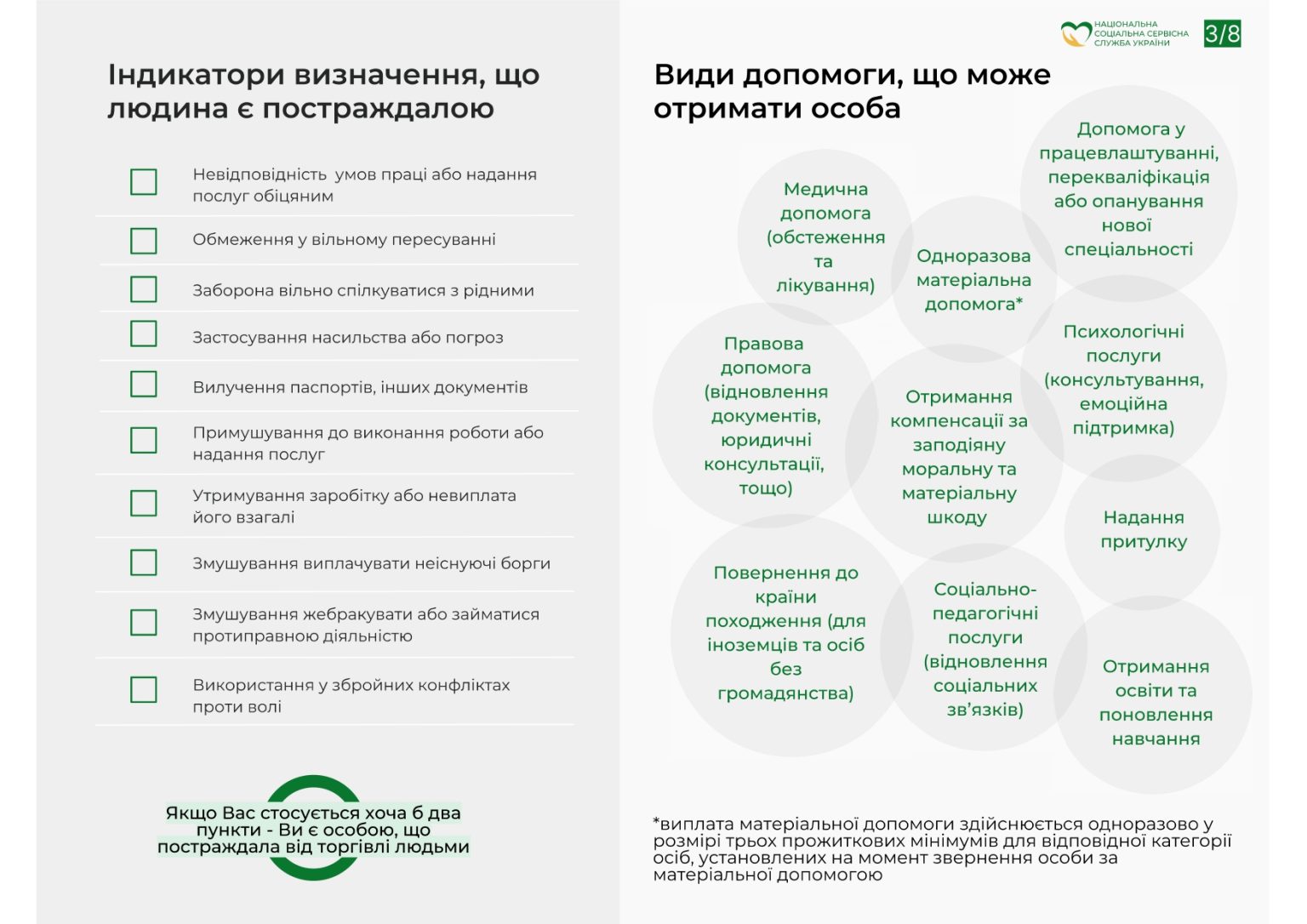 Пам'ятка для осіб, постраждалих від торгівлі людьми
