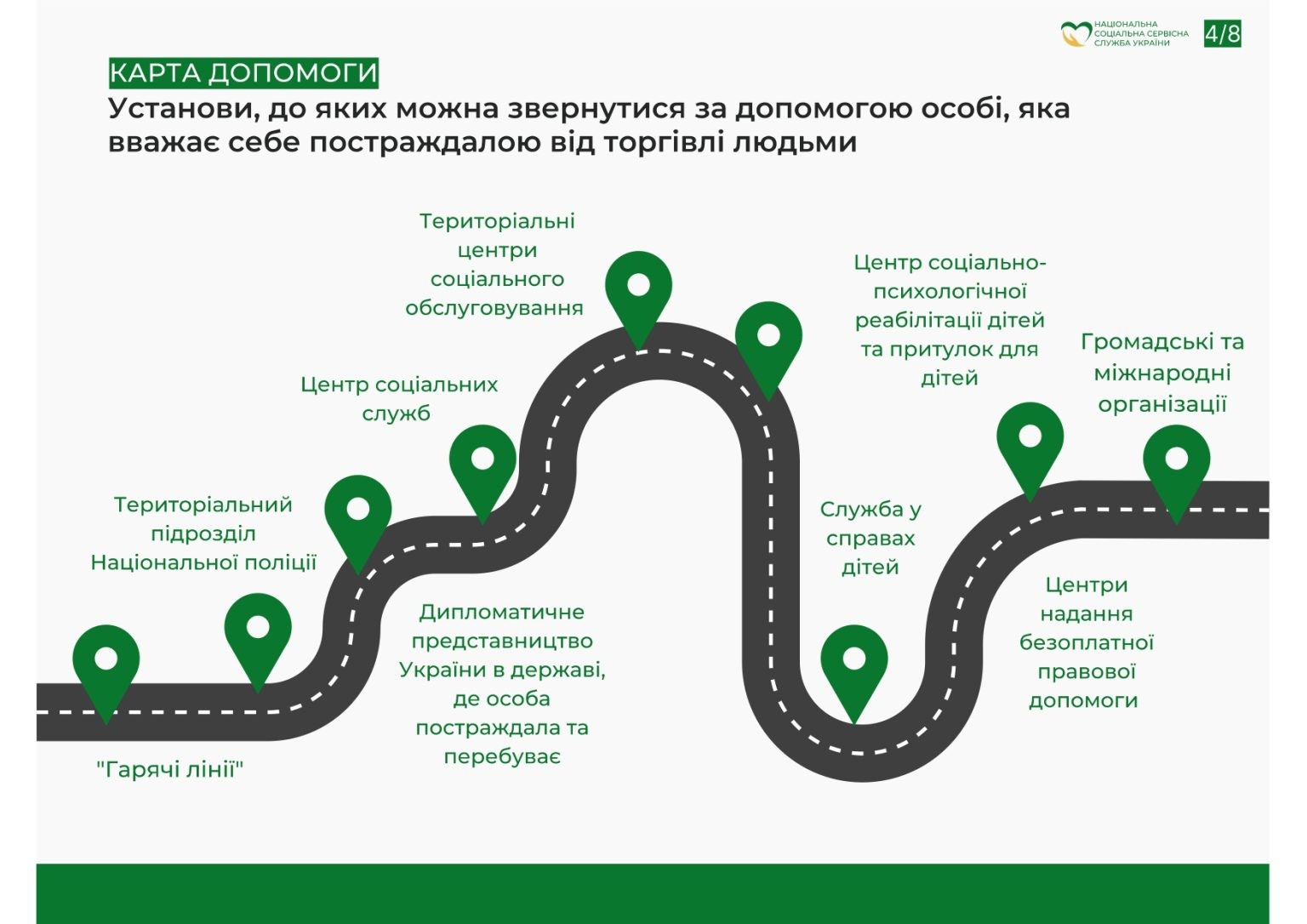 Пам'ятка для осіб, постраждалих від торгівлі людьми