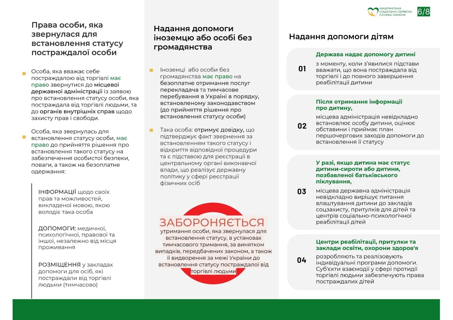 Пам'ятка для осіб, постраждалих від торгівлі людьми