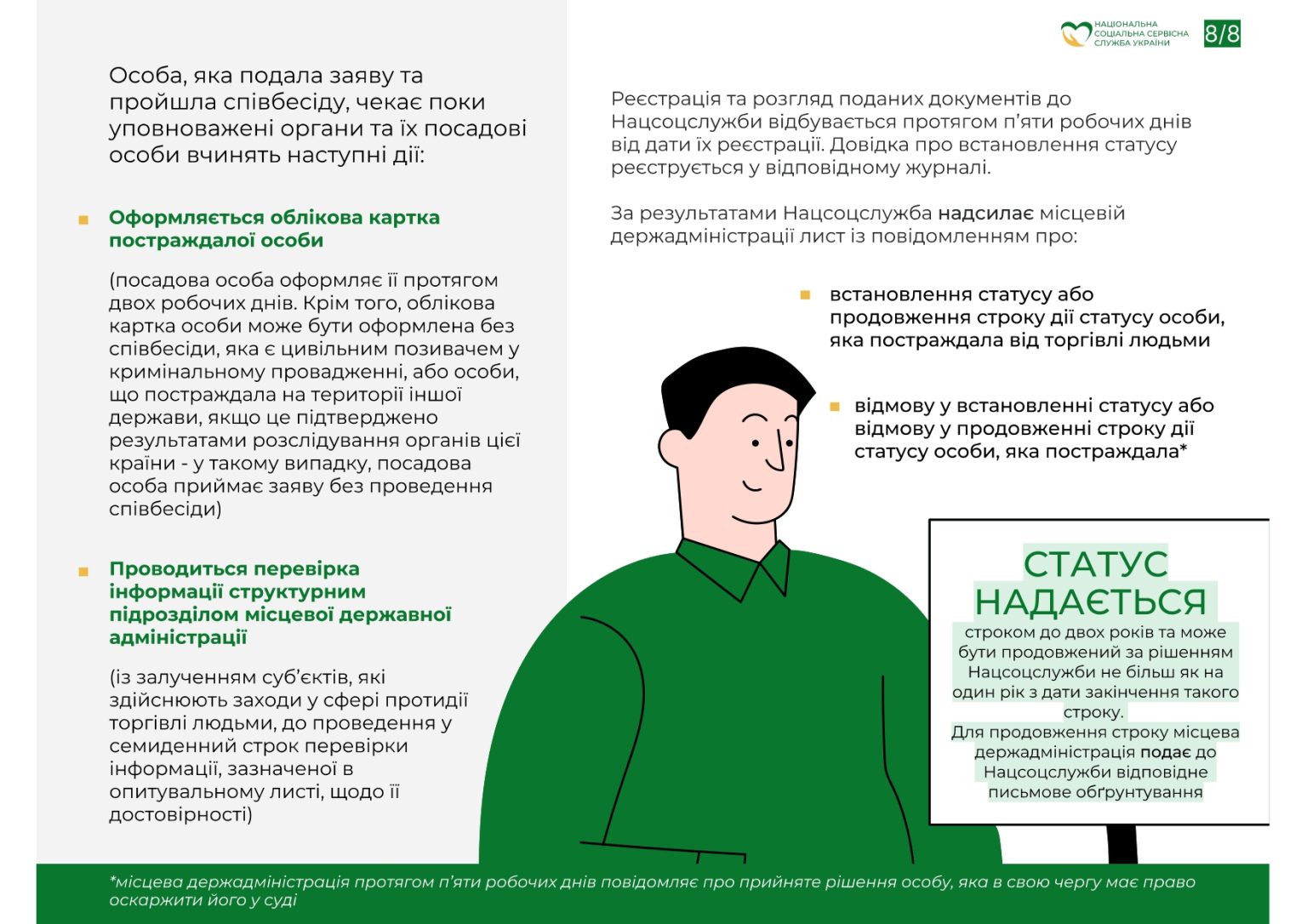 Пам'ятка для осіб, постраждалих від торгівлі людьми